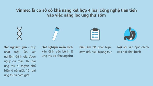 Lần đầu tiên tại Việt Nam có thể sàng lọc cùng lúc 16 loại ung thư ảnh 2 Lần đầu tiên tại Việt Nam có thể sàng lọc cùng lúc 16 loại ung thư ảnh 2