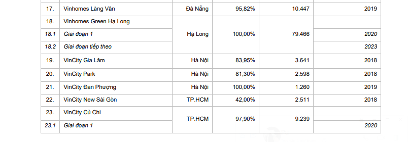 Thị trường giằng co, cổ phiếu Vinhomes vẫn tăng kịch trần trong ngày chào sàn ảnh 4 Thị trường giằng co, cổ phiếu Vinhomes vẫn tăng kịch trần trong ngày chào sàn ảnh 4
