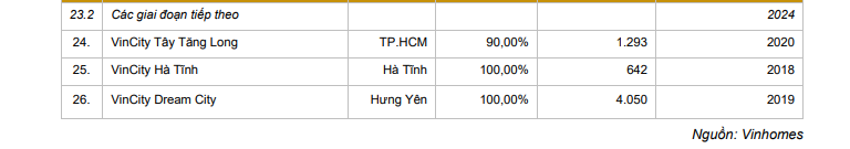 Thị trường giằng co, cổ phiếu Vinhomes vẫn tăng kịch trần trong ngày chào sàn ảnh 5 Thị trường giằng co, cổ phiếu Vinhomes vẫn tăng kịch trần trong ngày chào sàn ảnh 5
