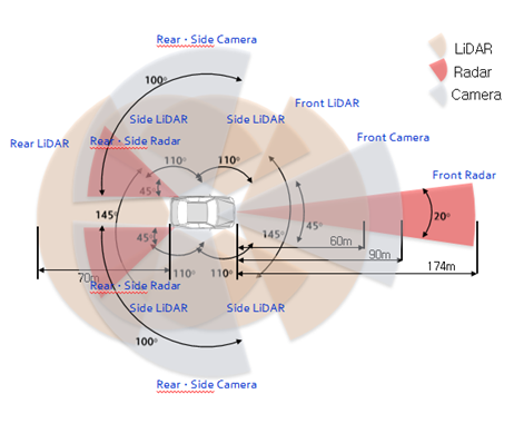 Hyundai NEXO sẽ là xe Fuel Cell chạy điện tự hành đầu tiên trên thế giới đạt cấp độ 4 ảnh 2