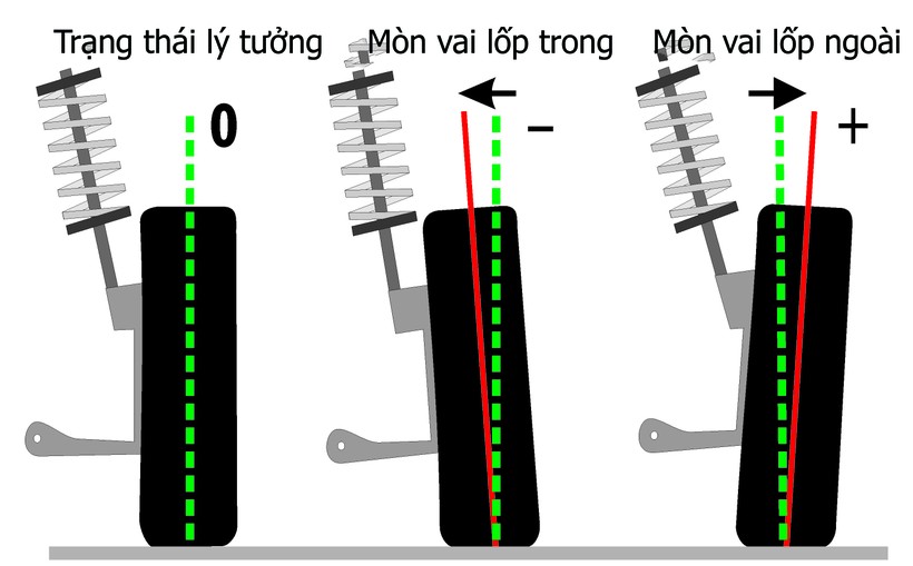 Khi nào thì nên đi kiểm tra góc đặt bánh xe? ảnh 2 Khi nào thì nên đi kiểm tra góc đặt bánh xe? ảnh 2