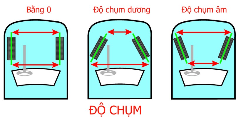 Khi nào thì nên đi kiểm tra góc đặt bánh xe? ảnh 4 Khi nào thì nên đi kiểm tra góc đặt bánh xe? ảnh 4