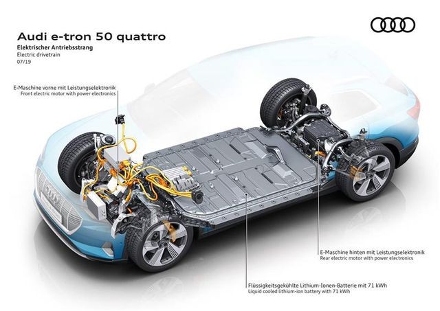 Động cơ điện trên 4 bánh của Audi E-Tron 50 Quatro
