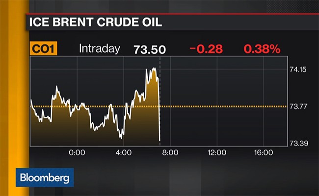 Trump bất ngờ “hướng mũi dùi” vào OPEC, giá dầu lập tức biến động ảnh 2 Trump bất ngờ “hướng mũi dùi” vào OPEC, giá dầu lập tức biến động ảnh 2
