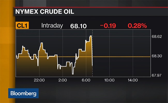 Trump bất ngờ “hướng mũi dùi” vào OPEC, giá dầu lập tức biến động ảnh 3 Trump bất ngờ “hướng mũi dùi” vào OPEC, giá dầu lập tức biến động ảnh 3