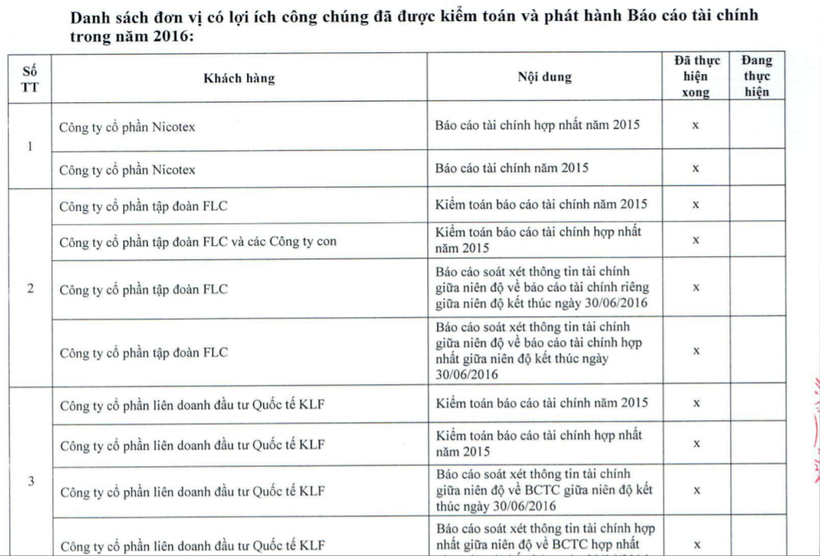 BCTC của KLF, KSA không hợp lệ, Kiểm toán Thăng Long – TDK nói gì? ảnh 4 BCTC của KLF, KSA không hợp lệ, Kiểm toán Thăng Long – TDK nói gì? ảnh 4