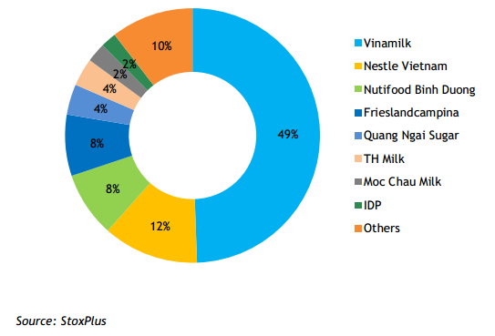 Bà chủ VPMilk ảnh 1 Bà chủ VPMilk ảnh 1