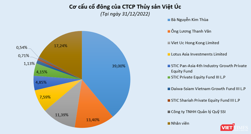 vt-thuy-san-viet-uc.PNG