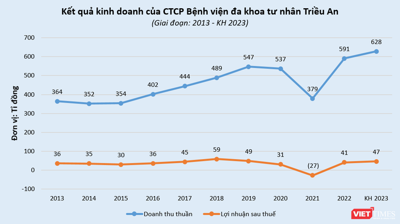 vt-benh-vien-trieu-an.PNG