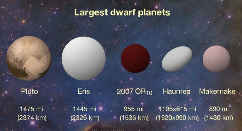 Video: Phát hiện hành tinh vô danh lớn nhất của hệ Mặt trời  