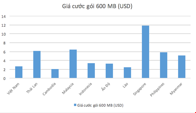 Internet Việt Nam: Cước rẻ nhưng tốc độ chậm ảnh 1 Internet Việt Nam: Cước rẻ nhưng tốc độ chậm ảnh 1