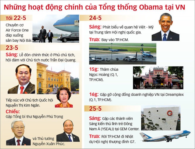Dự kiến lịch làm việc của Tổng thống Obama tại Việt Nam. Lịch chính thức có thể thay đổi vào giờ chót - Đồ họa: Vĩ Cường