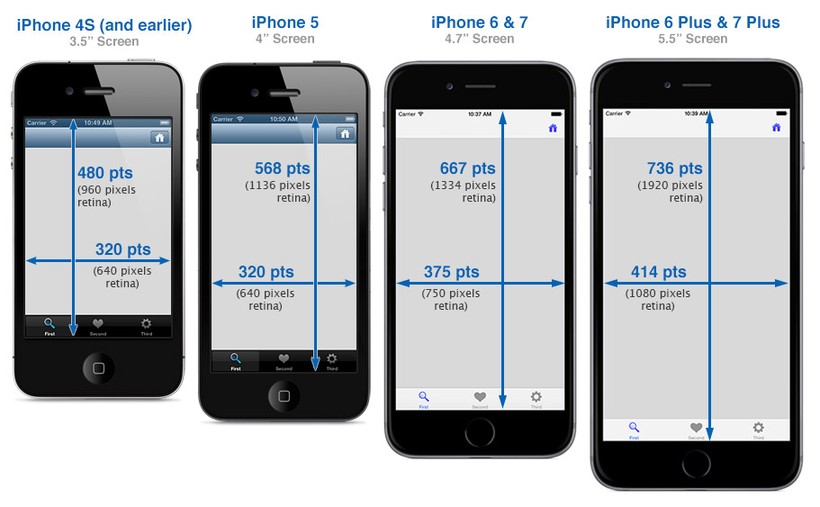 Tiếp tục rộ tin iPhone 8 có 3 cỡ màn hình