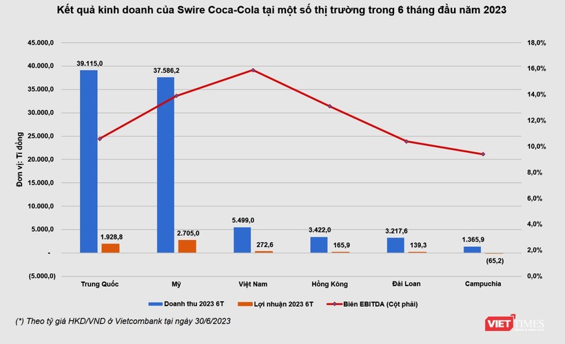 Swire Pacific Ch M I C A Coca Cola Vi T Nam Thu T Ng M I Ng Y T I Vi T Nam