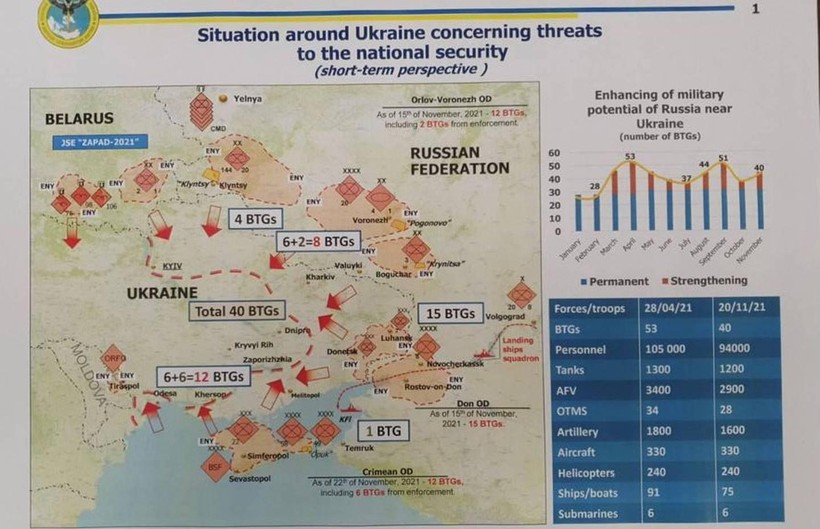 Truyền thông Ukraine đăng tải bản đồ về Nga bố trí 40 đơn vị chiến đấu cấp tiểu đoàn xung quanh Ukraine và các hướng tấn công (Ảnh: Guancha).