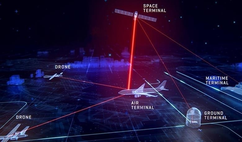 Sơ đồ hệ thống thiết bị đầu cuối thông tin liên lạc UltraAir của Airbus và TNO. Ảnh Flight Global.