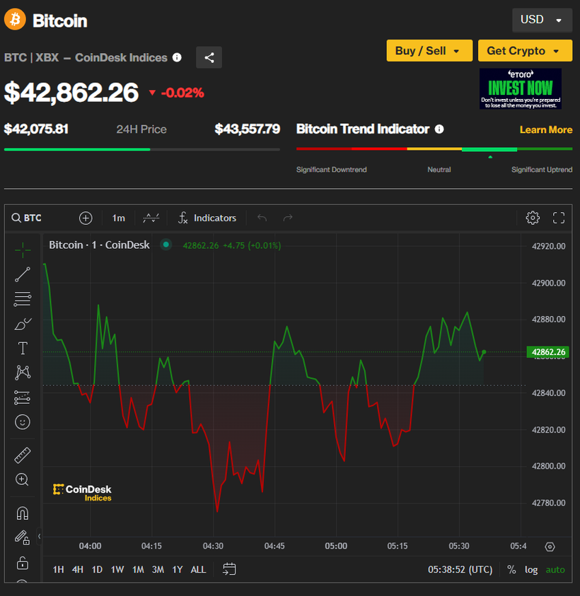 Ảnh: Coin Desk capture-8748.png