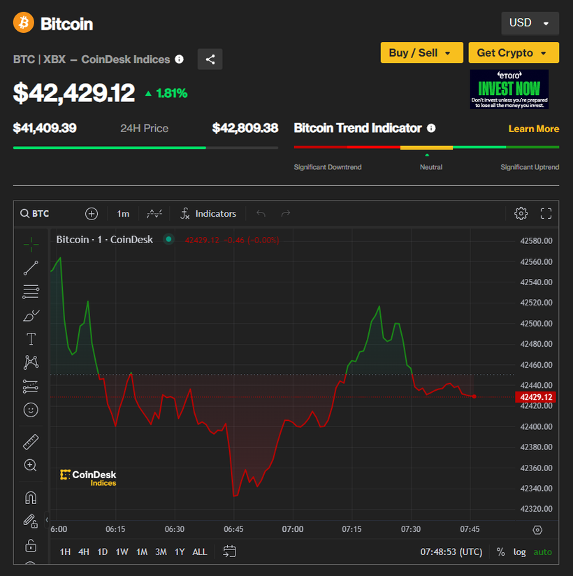 Ảnh: Coin Desk capture-5164.png
