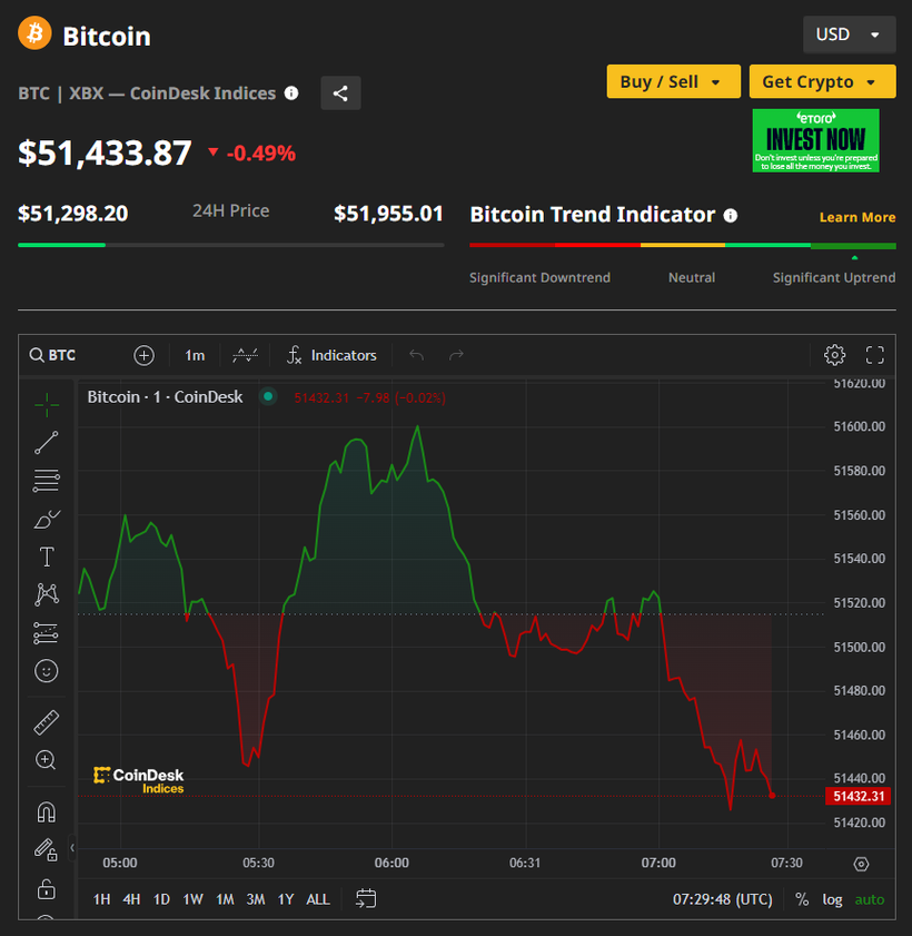 Ảnh: Coin Desk capture-2311.png