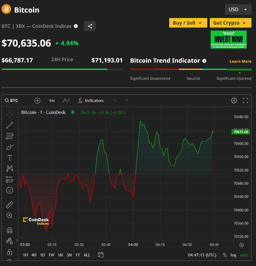 Ảnh: Coin Desk capture-4815.png