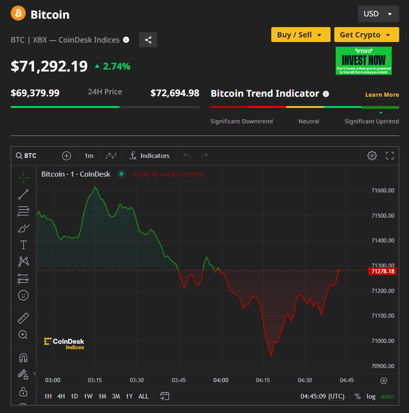 Ảnh: Coin Desk Capture.PNG