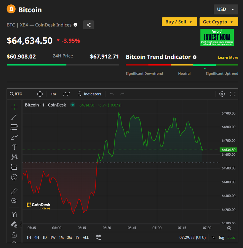 Ảnh: Coin Desk Capture.PNG