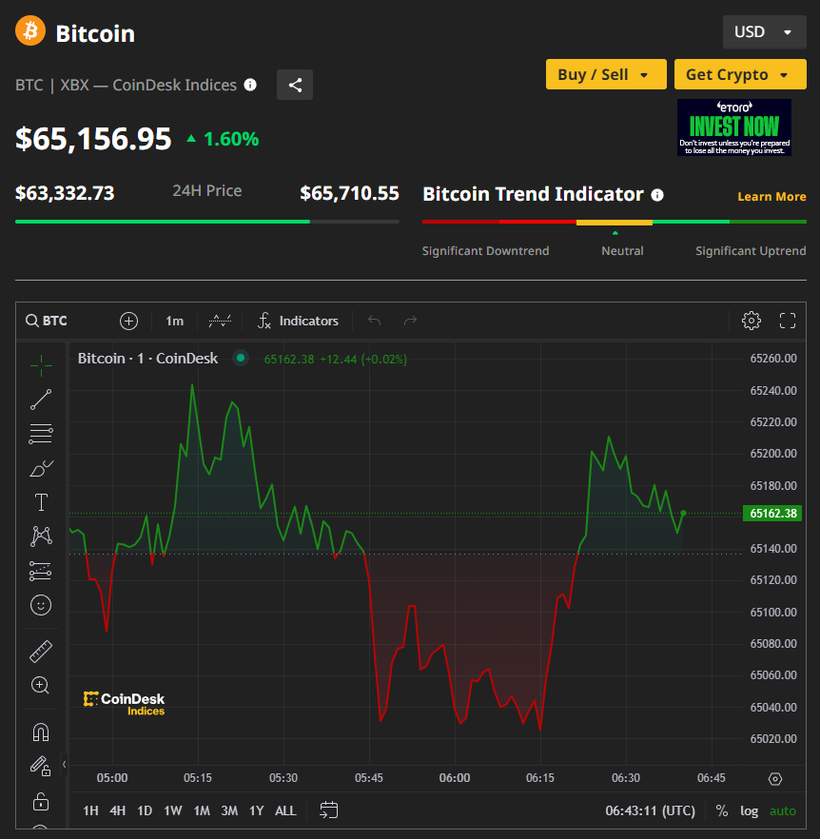Ảnh: Coin Desk Capture.PNG