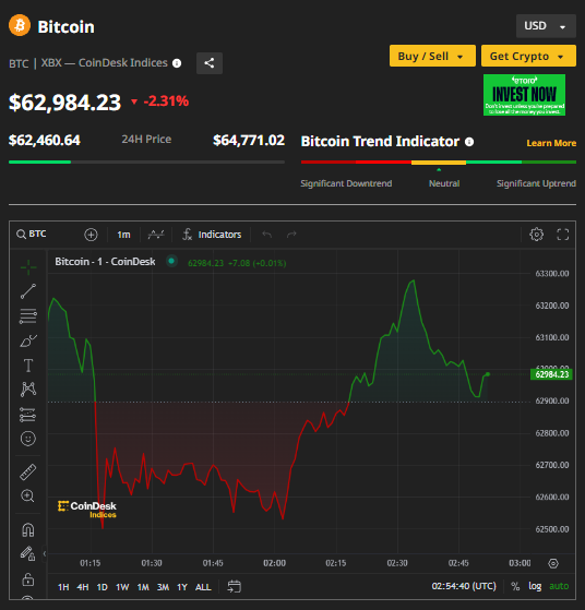 Ảnh: Coin Desk Capture.PNG