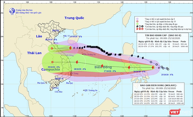 Đường đi của bão số 8 và bão số 9 trên biển Đông