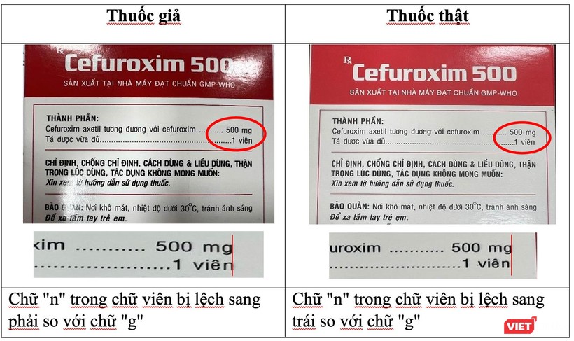 Đặc điểm phân biệt thuốc Cefuroxim 500 giả và thật (ảnh Cục Quản lý Dược cung cấp)