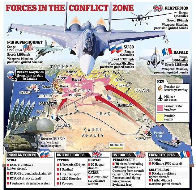 Nga đã khiến phương Tây kinh ngạc với chiến dịch quân sự tại Syria