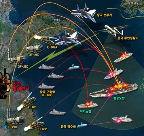 Trung Quốc đang cố gắng xây dựng chiến lược chống tiếp cận nhằm không cho Mỹ tiếp cận khu vực duyên hải và xa hơn nữa là Tây Thái Bình Dương