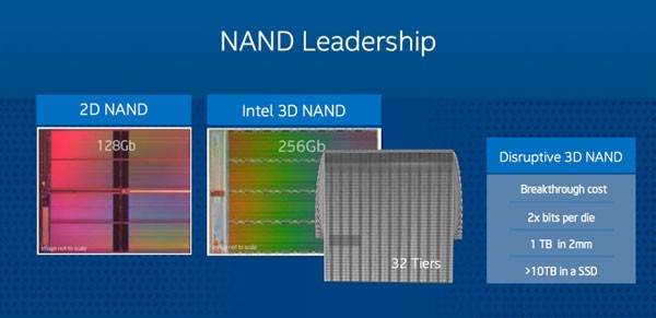 Intel phát hành chip nhớ NAND 3D dung lượng cao trong năm tới