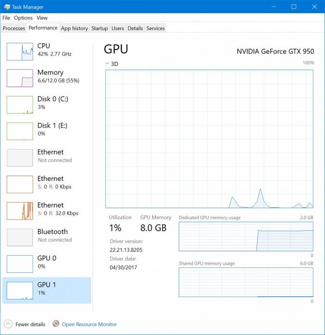Windows 10 sắp cho phép theo dõi hiệu suất GPU