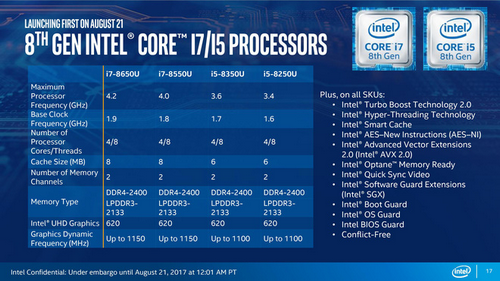 Bốn mẫu chip thế hệ thứ 8 mới nhất của Intel.