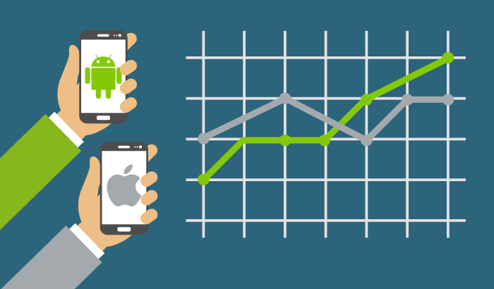 Android đang chiếm ưu thế trước iOS tại một số thị trường lớn (ảnh: ScienceSoft)
