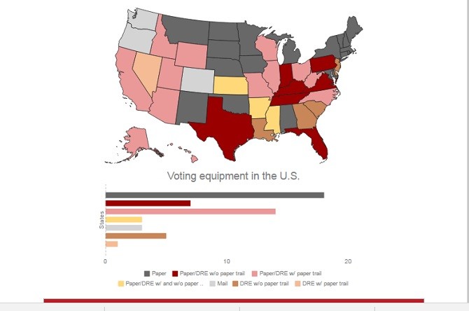 Phương thức bầu cử tại các bang của Mĩ trong năm 2016. Màu xám là các bang chỉ dùng hình thức bầu cử qua phiếu giấy truyền thống.