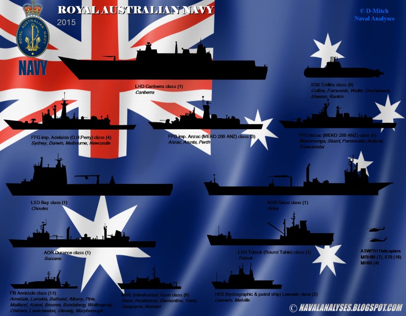 Hải quân Australia.