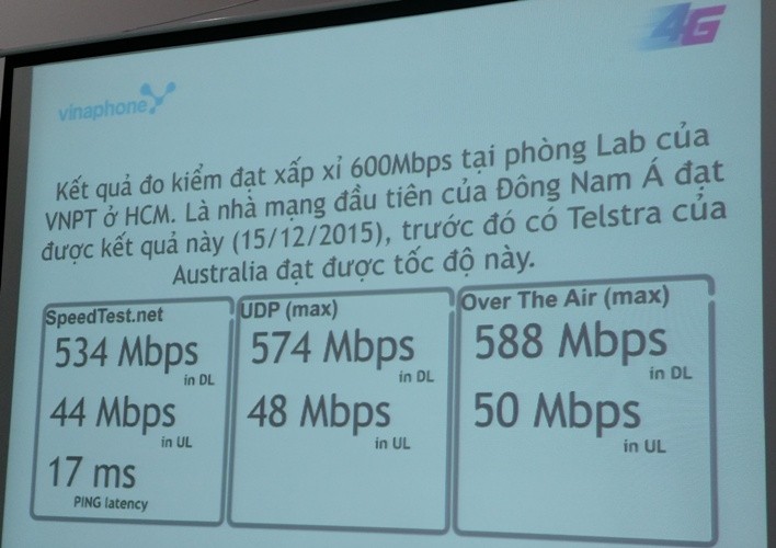Tốc độ 4G được Vinaphone thử nghiệm tại phòng Lab của VNPT ở TP.HCM vào ngày 15/12/2015