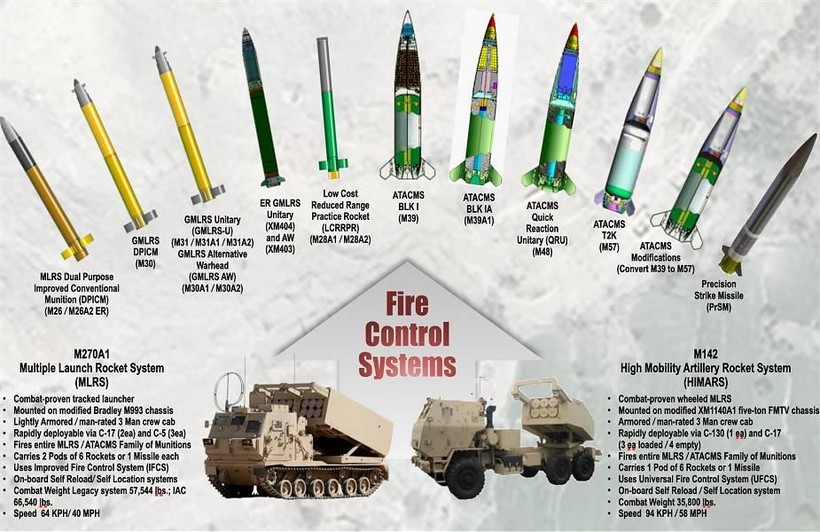 M270A1 và M142 - hai hệ thống tên lửa nguy hiểm mà Mỹ đang sở hữu (Ảnh: Army Recognition)