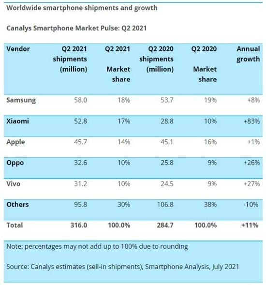 Ác mộng mang tên iPhone 13 đối với các nhà sản xuất smartphone Trung Quốc đang đến ảnh 4