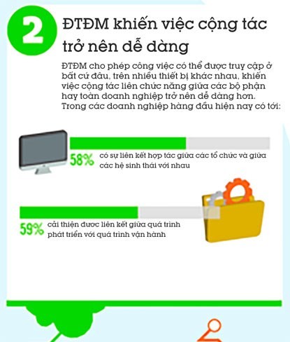 5 lý do doanh nghiệp nên sử dụng điện toán đám mây ảnh 2