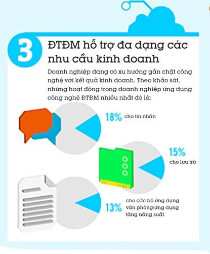 5 lý do doanh nghiệp nên sử dụng điện toán đám mây ảnh 3