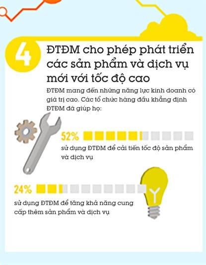 5 lý do doanh nghiệp nên sử dụng điện toán đám mây ảnh 4