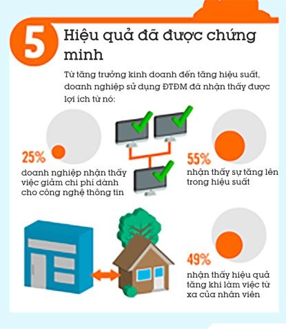 5 lý do doanh nghiệp nên sử dụng điện toán đám mây ảnh 5