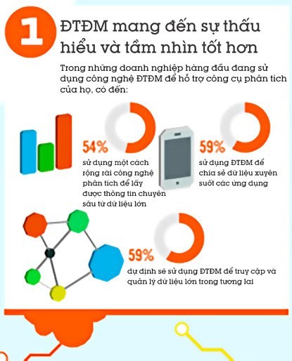 5 lý do doanh nghiệp nên sử dụng điện toán đám mây ảnh 1