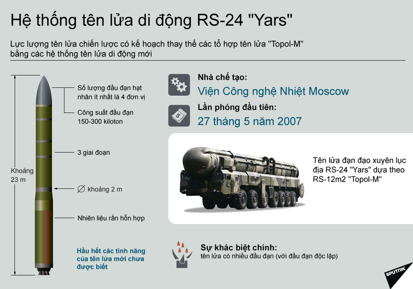 Hệ thống tên lửa di động RS-24 “Yars” ảnh 1