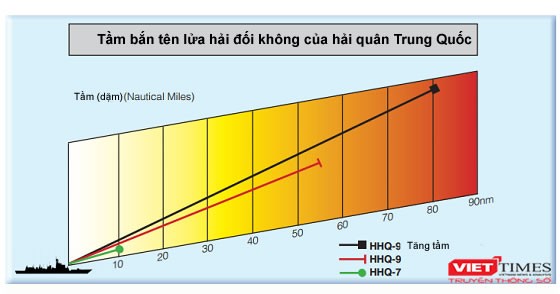 Năm biểu đồ phát triển của Hải quân Trung Quốc ảnh 3