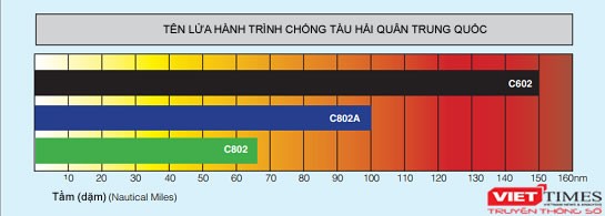 Năm biểu đồ phát triển của Hải quân Trung Quốc ảnh 4