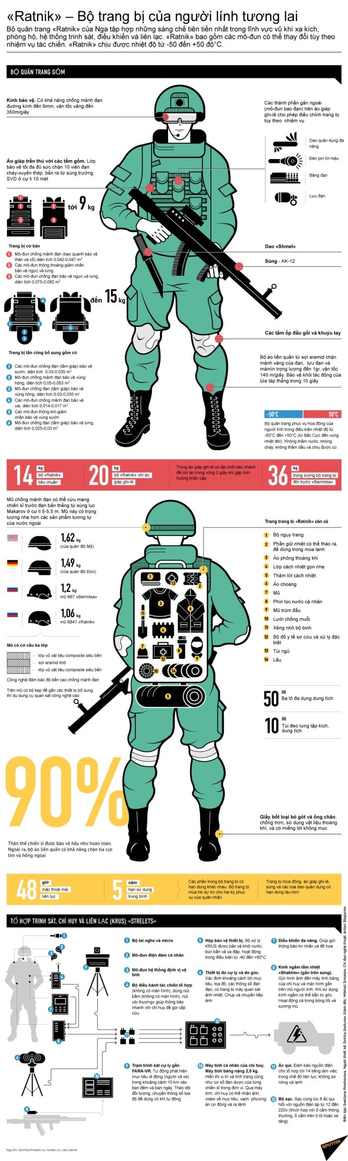 «Ratnik» – Bộ trang bị của người lính tương lai ảnh 1